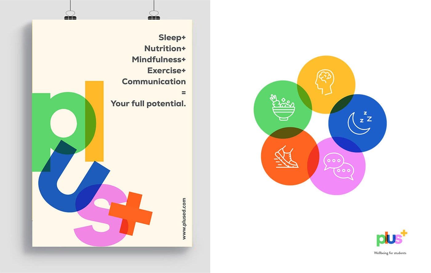 plus+ poster listing Sleep, Nutrition, Mindfulness, Exercise and Communication, beside colourful wellbeing icons